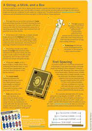 Pin On Homemade Guitars