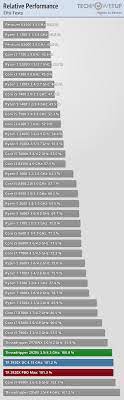 All posts must be related to amd or amd products. Amd Ryzen Threadripper 2970wx Techpowerup Forums