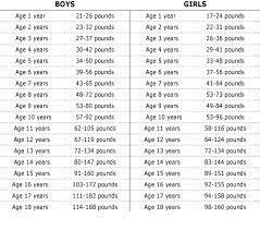 How tall is an average 13 year old. 13 Years Old Height Average Height For 12 Year Old Boy