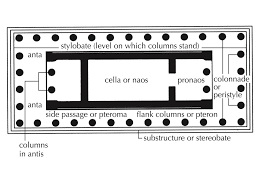 Greek Temple Plan Ancient Greek Architecture Greek Temple Ap Art History 250