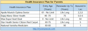 Best Health Insurance For Parents Health Insurance Best Health Insurance Buy Health Insurance