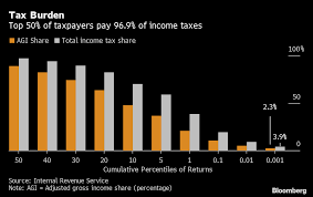 Most people are completely okay with that though. How Much Money Do You Need To Reach The 1 In America Bloomberg