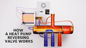 You can adjust the o/b reversing valve by going into main menu > settings > installation settings > equipment > heat pump > o/b reversing valve and switching from your current setting to the opposite. How A Heat Pump Reversing Valve Works Youtube
