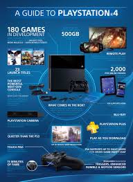 Playstation 4 Explained Infographic Playstation New Video Games Ps Games
