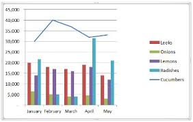 Excel Charts Part 2 Icaew