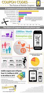The Future Of Mobile Coupons Mobile Coupon Coding E Commerce Business