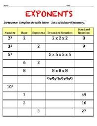 Exponents Worksheet Complete The Missing Parts To The Table Exponent Worksheets Middle School Math Homeschool Math