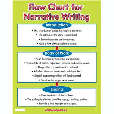 Narratives Narrative Writing Personal Narrative Writing Writing Introductions