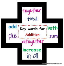 addition and subtraction anchor charts worksheets teaching