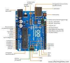 Every arduino board has its own microcontroller. Arduino Uno Pinout Pin Diagram Specifications And Features In Detail
