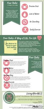 Pin On Best Of Piktochart Infographics