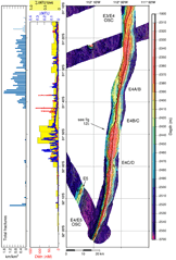 Seafloor And Seafloor Spreading
