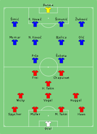 It's hard to know exactly what gareth southgate is thinking, as he has experimented so much with his england side. Uefa Euro 2004 Group B Wikipedia