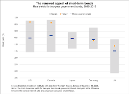 Canadian Stocks Look Cheap And 4 Other Chart Insights For