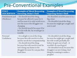 Kohlbergs Theories Of Moral Development Ppt Download