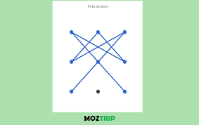 Check spelling or type a new query. 17 Contoh Pola Unik Dan Sulit Yang Dijamin Hp Aman Lengkap