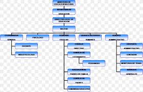 Organizational Chart Fitness Centre Diagram School Png