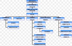 Organizational Chart Fitness Centre Diagram School Png