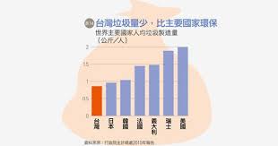 打造小而美的生活者大國 人物觀點 2016 06 21 天下雜誌第600期 infographic pie chart chart