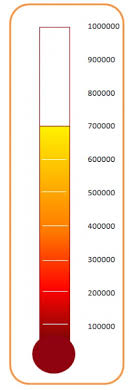 creating a thermometer graph or chart template in excel 2007