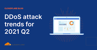 Minecraft ddos is a very simple plugin. Ddos Attack Trends For 2021 Q2