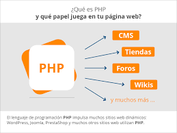 Qué es PHP y cómo lo utilizo? | STRATO