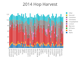 2014 Hop Harvest Stacked Bar Chart Made By Scottjanish