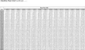 Half Marathon Pace Chart Pacechartsdylanbowman Pace Charts