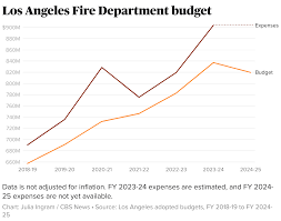 L.A. fire chief warned budget cuts ...