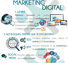 La Infografia En La Comunicacion