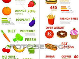 Free Junk Food Clipart Download Free Clip Art On Owips Com