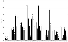 Conclusions wrap up what you have been discussing in your paper. View Of Sample Size And Saturation In Phd Studies Using Qualitative Interviews Forum Qualitative Sozialforschung Forum Qualitative Social Research
