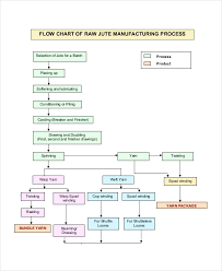 Process Chart Template 9 Free Pdf Documents Download