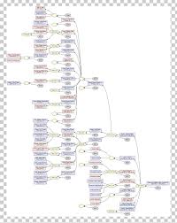 Gramps Family Tree Diagram Interpersonal Relationship Png