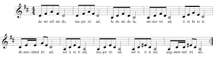 Major triads, nice bright sound. Integrated Aural Skills Comprehensive Review Of Compound Triads