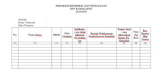 Maybe you would like to learn more about one of these? Contoh Program Remedial Dan Pengayaan K13 Revisi 2018 Sd