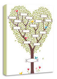 Afișează copac este posibil, folosind sabloane sau gata de perete stikkery sub forma unui copac, iar pe partea de sus a acesteia sunt atașate fotografii ale rudelor. Pedigree Diy Templates Arborele Genealogic Diy Selectarea InformaÈ›iilor ConstrucÈ›ia CorectÄƒ Ideile De Design