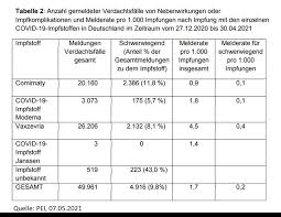 Ich bin vollständig mit moderna geimpft. Veranderung Angeborener Immunantwort Durch Die Impfung Hausarzt Kenzingens Webseite