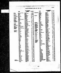 A Genealogy Hunt Part 939ss 1846 Ggg Grandfather