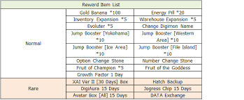 Well, coin master card collection tools work on a bartering system, where thousands of people donate their free or extra cards to the main system. Rare Machine Digimon Masters Online Wiki Dmo Wiki