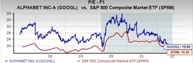 This week's list includes alphabet googl, microsoft msft. Nintendo Vs Alphabet Which Looks Like A Better Buy Pre Split July 1 2022 Zacks Com