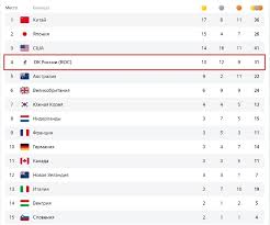 Соревнования завершились в болгарской варне. Medalnyj Zachet Olimpiady Na Segodnya 30 Iyulya