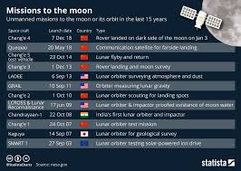 39 Memorable Free Lunar Return Chart Interpretation