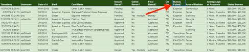 Include (or exclude) self posts. Credit Pulls Database Guide Experian Transunion Or Equifax Soft Hard Pulls