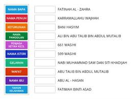 Ali dikenal sebagai khalifah keempat setelah utsman bin affan sekaligus khalifah terakhir dalam jajaran kekhalifahan kulafaur rasyidin. Ali Sumber Pengajaran