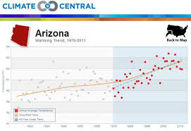 The Climate Context Behind The Deadly Arizona Wildfire