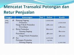 Berikut contoh kasus pembuatan jurnal umum, untuk transaksi di sebuah umkm dalam bidang f&b dengan nama say story. 5 4 3 2 1 Jurnal Khusus Presented