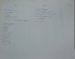 Earth Science Kwl Chart Sunandscienceportfolio