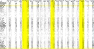Maybe you would like to learn more about one of these? Convert Malaysian Ringgit Myr To Central African Cfa Franc Xaf