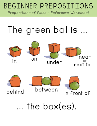 Free Beginner Prepositions Of Place Worksheets English Worksheets For Kids Teaching English Grammar English Grammar For Kids